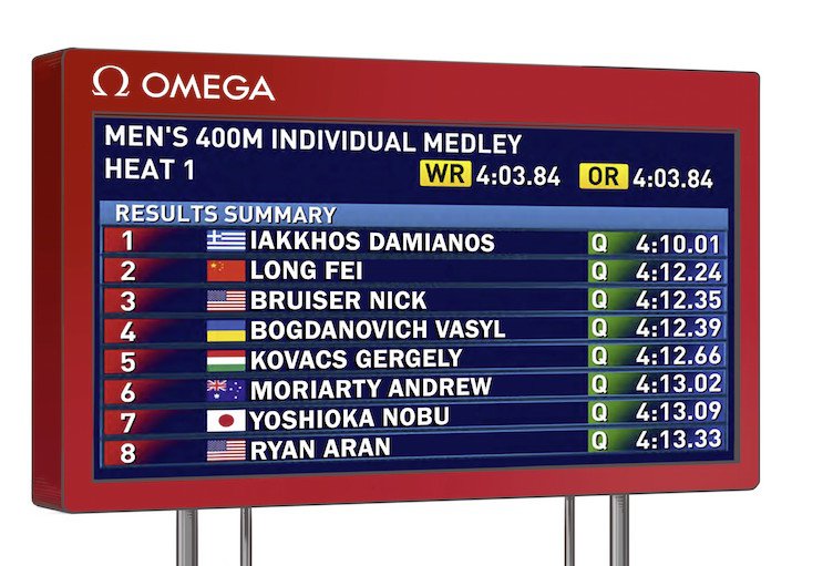 Omega brings more than 350 scoreboards to the Olympic Games